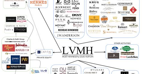 lvmh givenchy careers|lmvh log in.